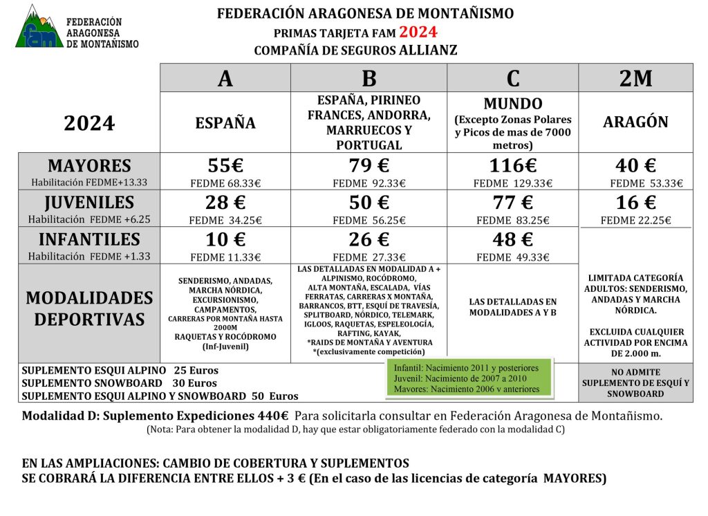 Precios Federación Aragonesa de Montañismo 2024
